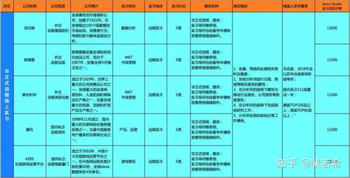 數據分析與產品策劃 市場類學生的實習項目資源與數據處理服務指南